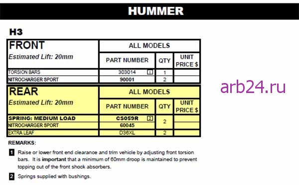 arb24 hummer2021