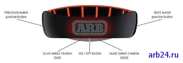 arb24 arb iq lights 4