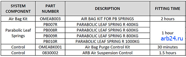 arb24 ome parabolic leaf springs71