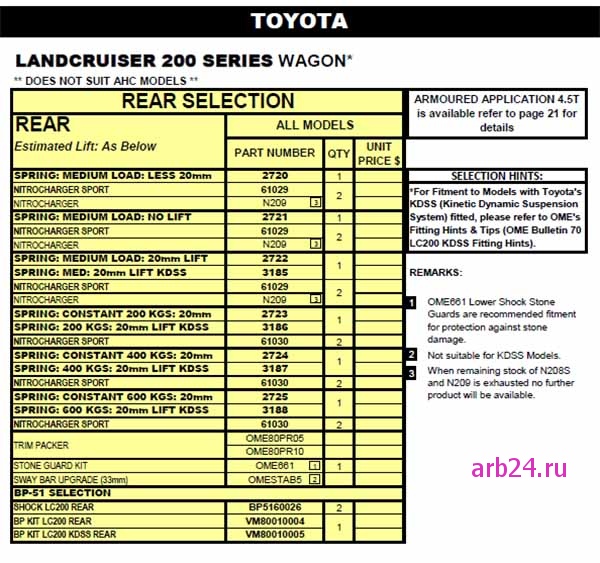 ARB выпустило новые задние пружины для Toyota Land Cruiser 200 с KDSS
