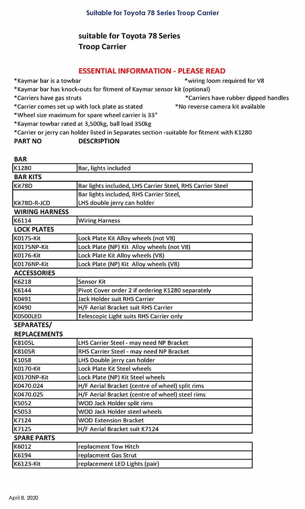 parts list interactive Page 20